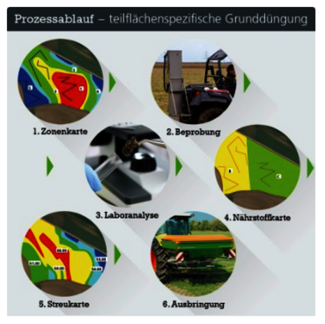 NetFarming Raiffeisen Railand AG